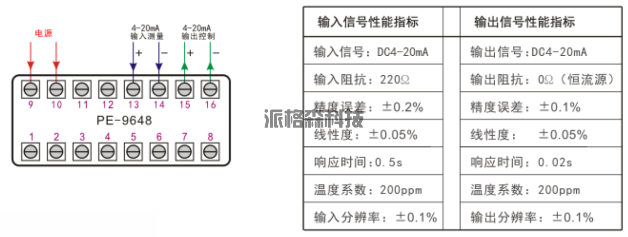 PE-9648 控制仪表(图3) PE-9648 控制仪表(图3)