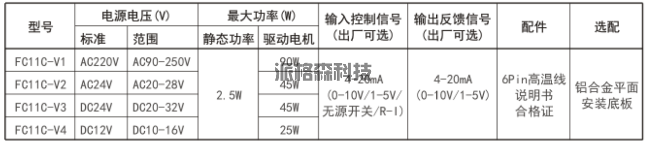 电动阀门定位控制模块 FC11C (图2)