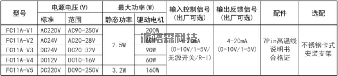 电动阀门定位控制模块 FC11A(图2)