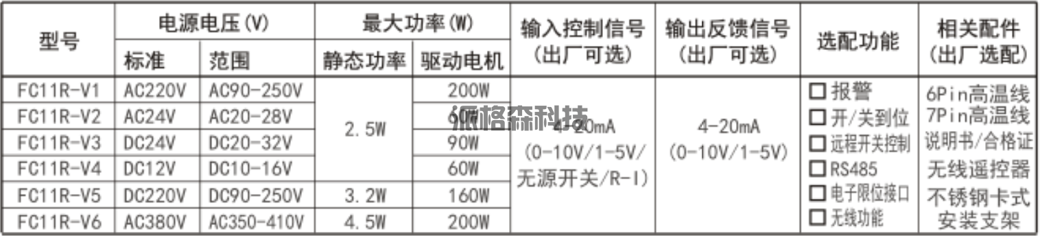电动阀门定位控制模块 FC11R (图2)