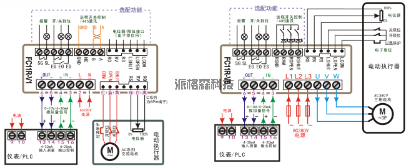 电动阀门定位控制模块 FC11R (图3)