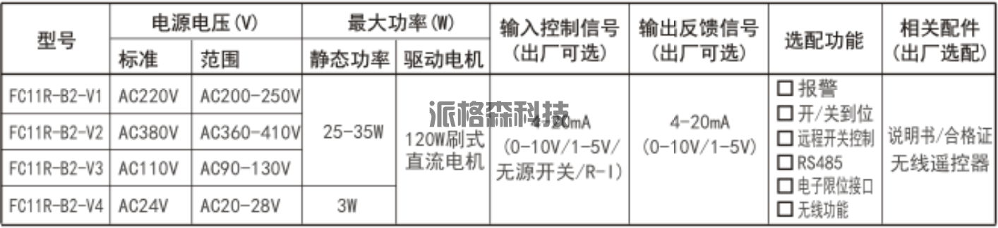 电动阀门定位控制模块 FC11R-B2(图2)