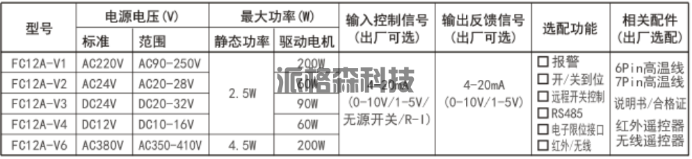 电动阀门定位控制模块 FC12A (图2)