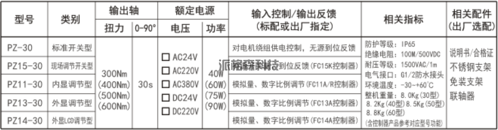 电动阀门**型电动执行器 PZ-30 (图2)