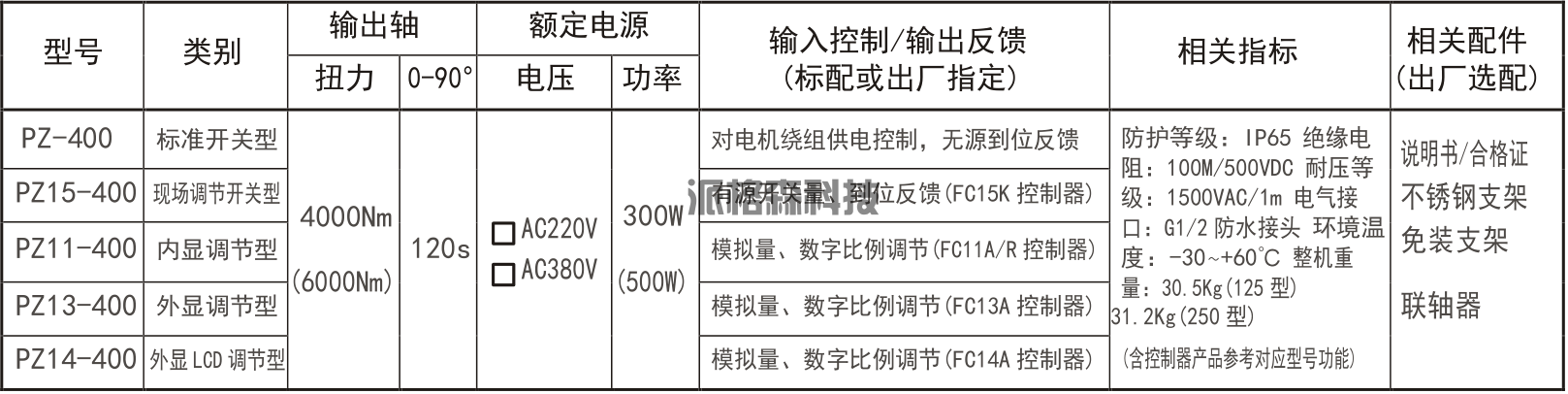 电动阀门**型电动执行器 PZ-400 (图2)