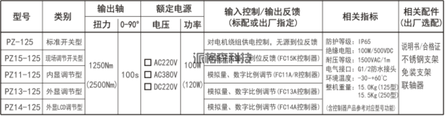 电动阀门**型电动执行器 PZ-125(图2)