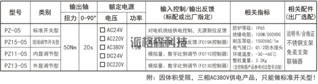 电动阀门**型电动执行器 PZ-05 (图2)