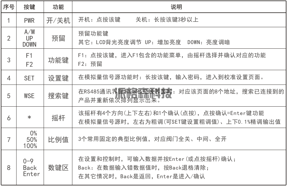 LoRa手持控制仪(图2)