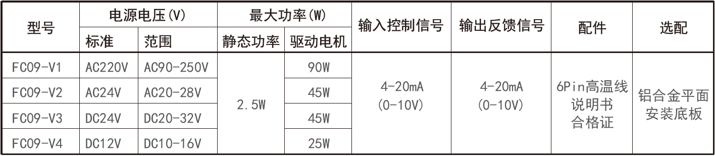 电动阀门定位控制模块(图2)