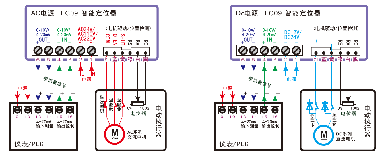 电动阀门定位控制模块(图3)