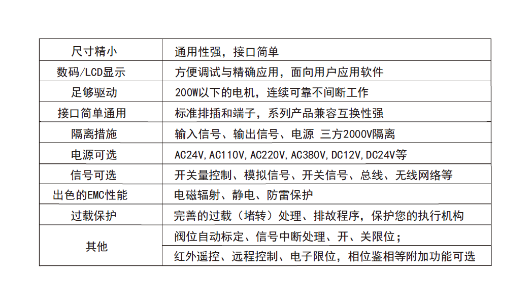 电动阀门定位控制模块 FC11R (图5)