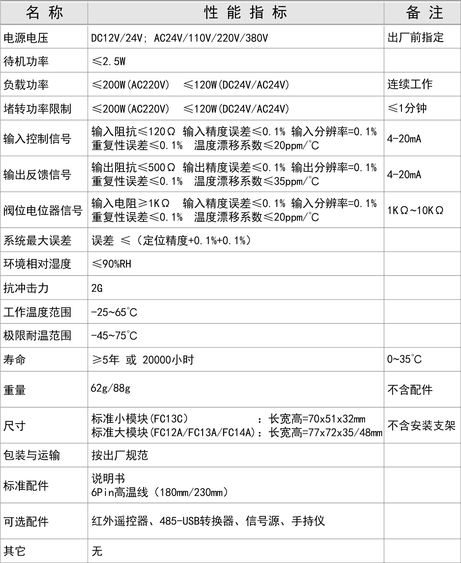 电动阀门定位控制模块 FC12A (图6)