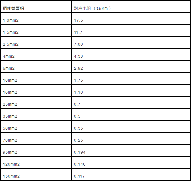 电缆直径和电缆流过电流计算以及对照表(图4)